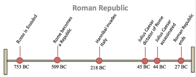 Roman Republic